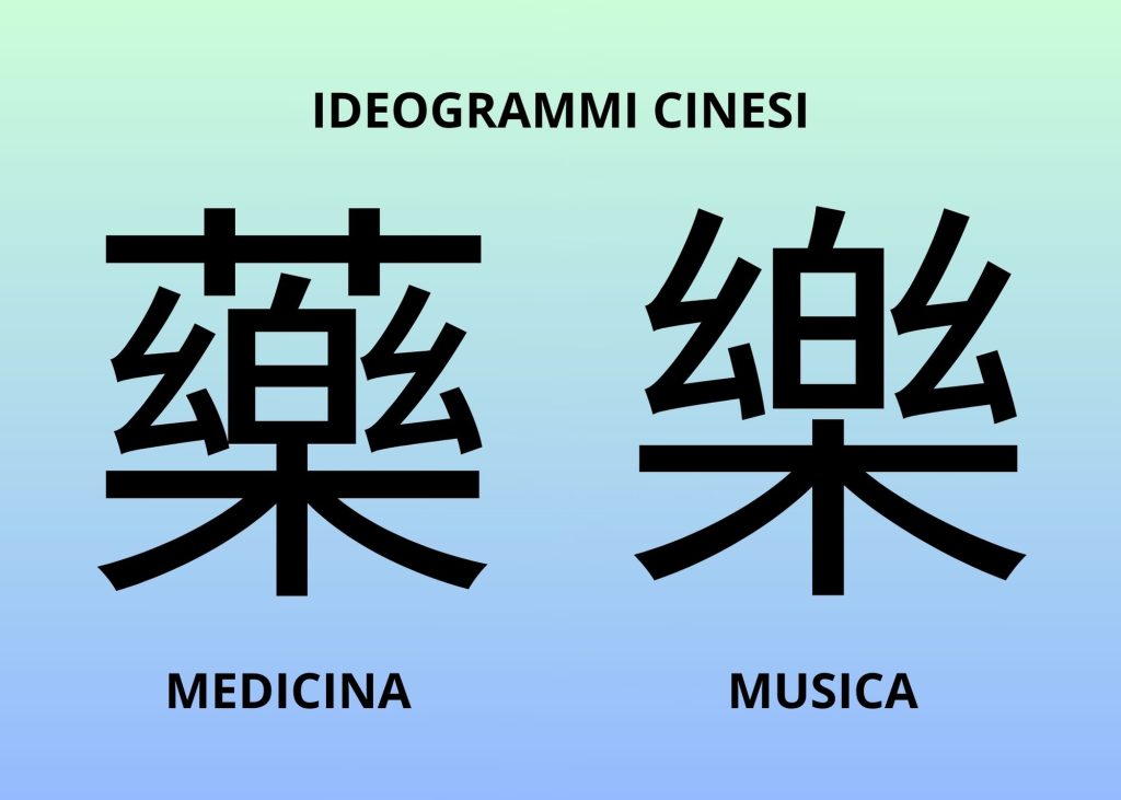 ideogrammi cinesi rappresentanti la medicina e la musica. Simboli importanti per la relazione col suono